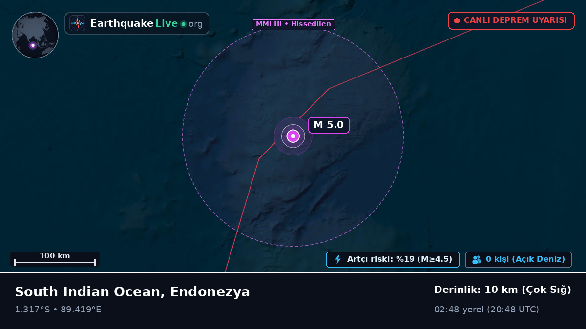 Hint Okyanusu (Endonezya)