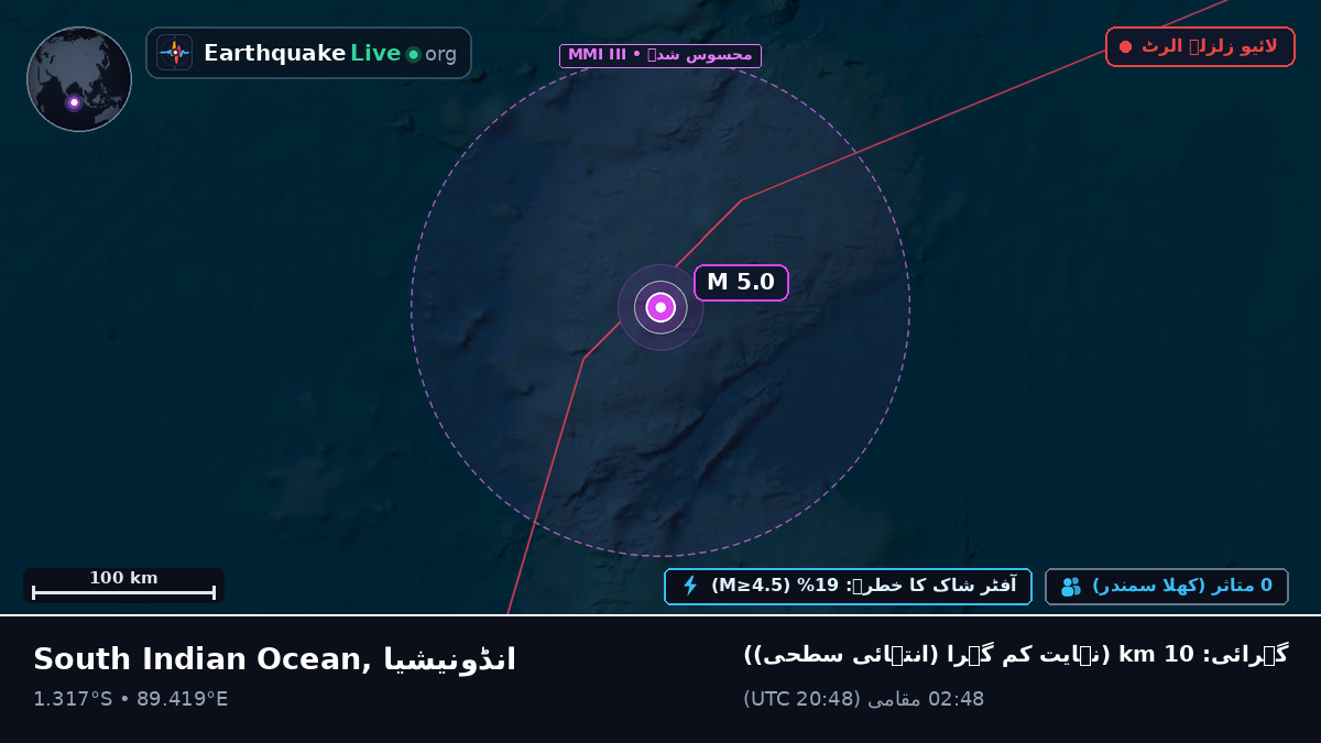 بحر ہند (انڈونیشیا)