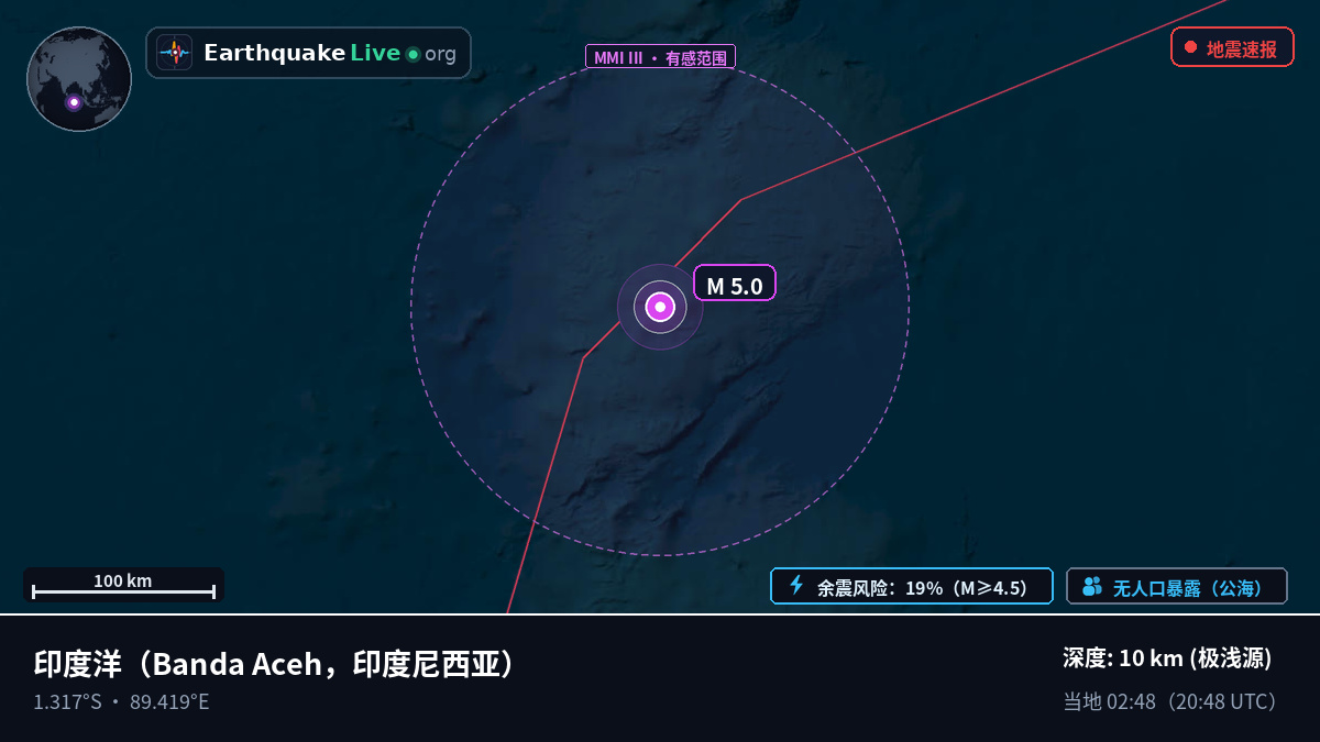 印度洋 (印度尼西亚)
