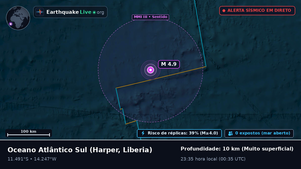 Oceano Atlântico Sul (Liberia)