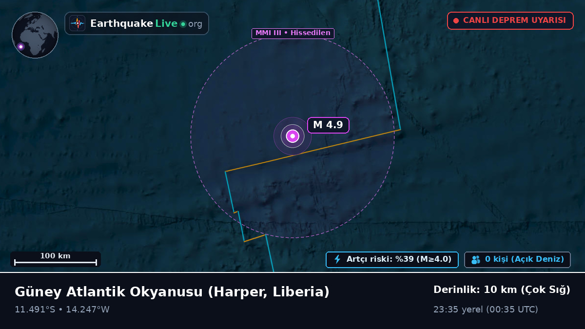 Güney Atlantik Okyanusu (Liberia)