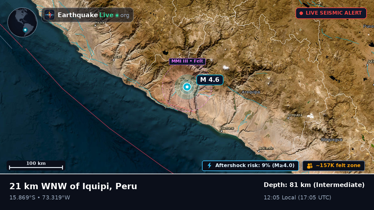 Arequipa, Peru