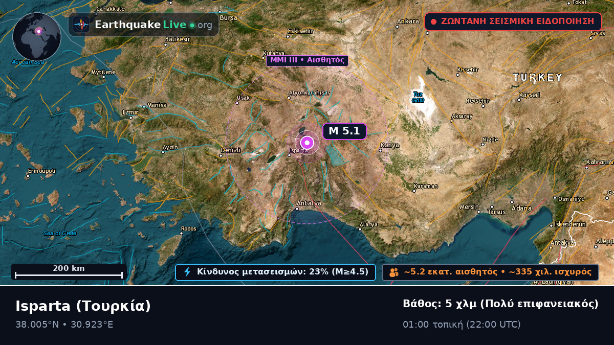 Isparta, Τουρκία