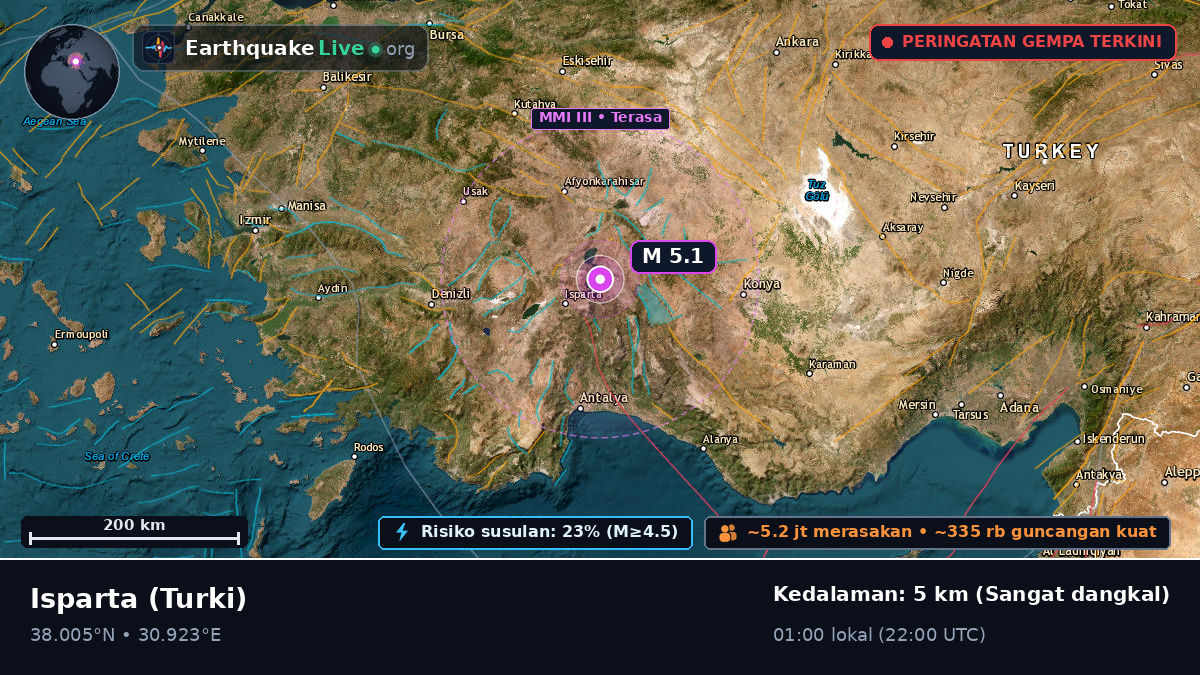 Isparta, Turki