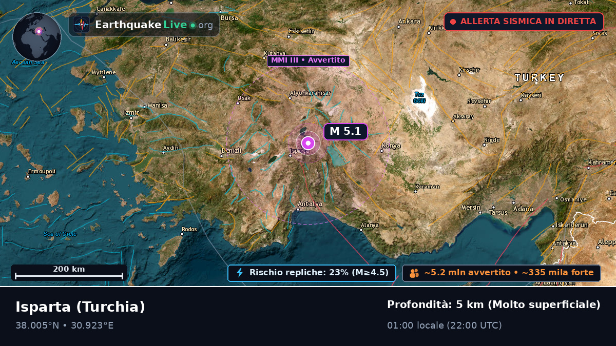 Isparta, Turchia