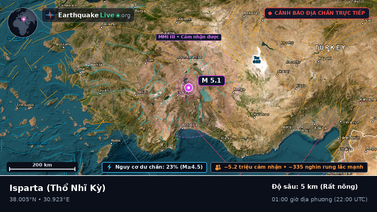 Isparta, Thổ Nhĩ Kỳ