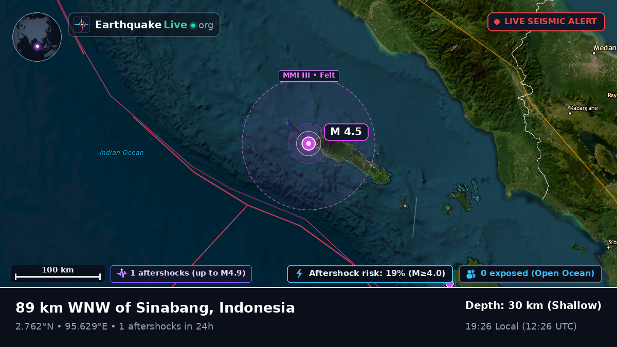 Indian Ocean (Indonesia)