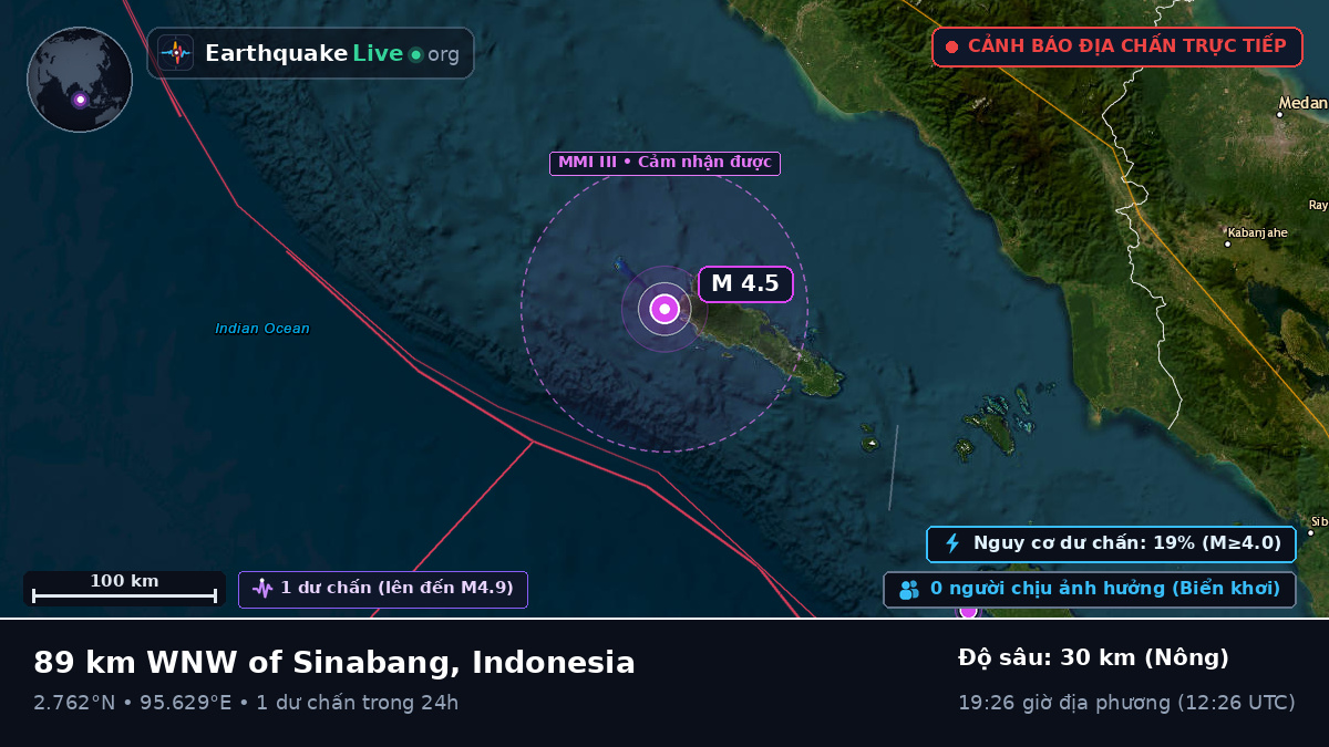 Ấn Độ Dương (Indonesia)