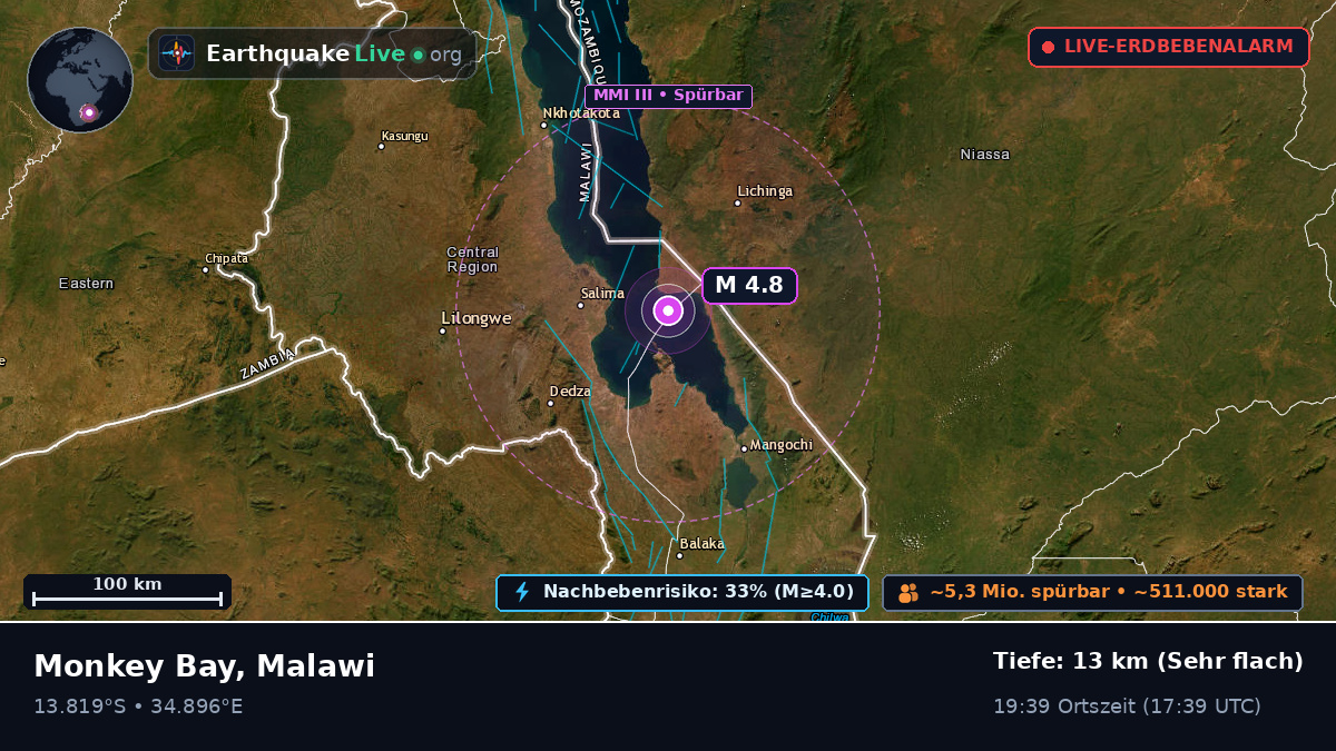 Salima, Malawi
