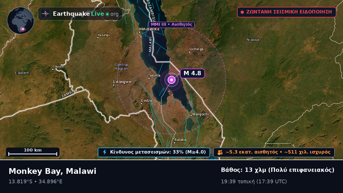 Salima, Malawi