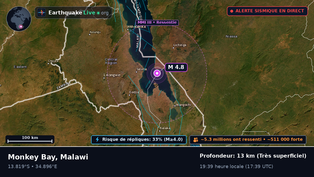 Salima, Malawi