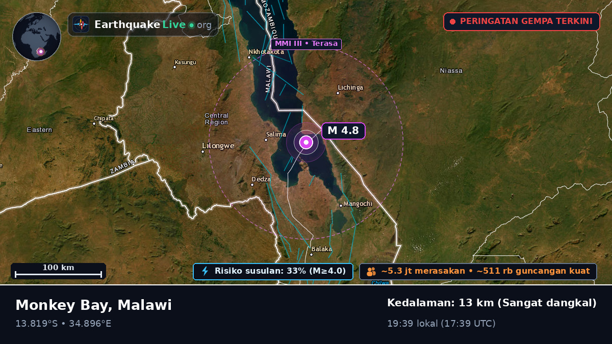 Salima, Malawi