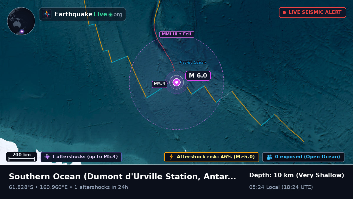 Southern Ocean (Antarctica)
