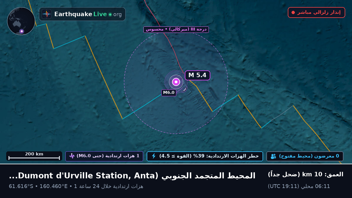 المحيط المتجمد الجنوبي (Antarctica)