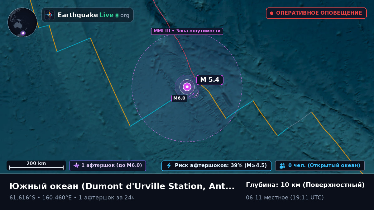 Южный океан (Antarctica)