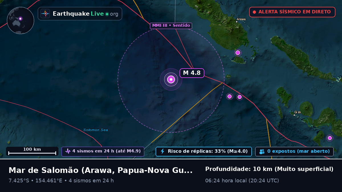Mar de Salomão (Papua-Nova Guiné)
