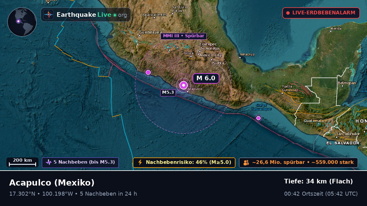 Guerrero, Mexiko