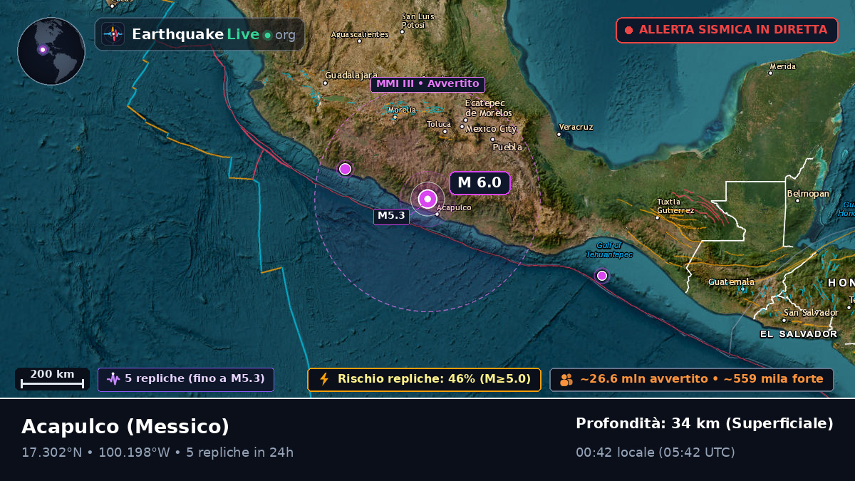 Guerrero, Messico