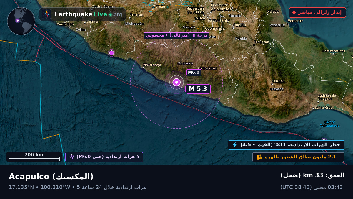 Guerrero, المكسيك