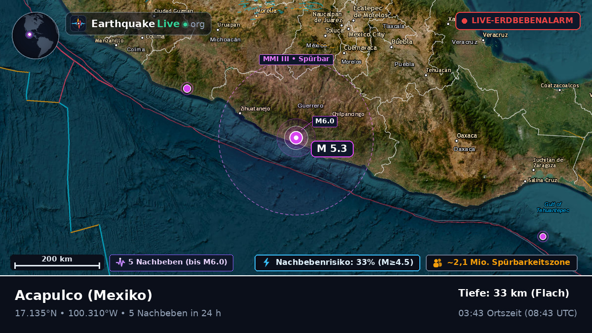 Guerrero, Mexiko