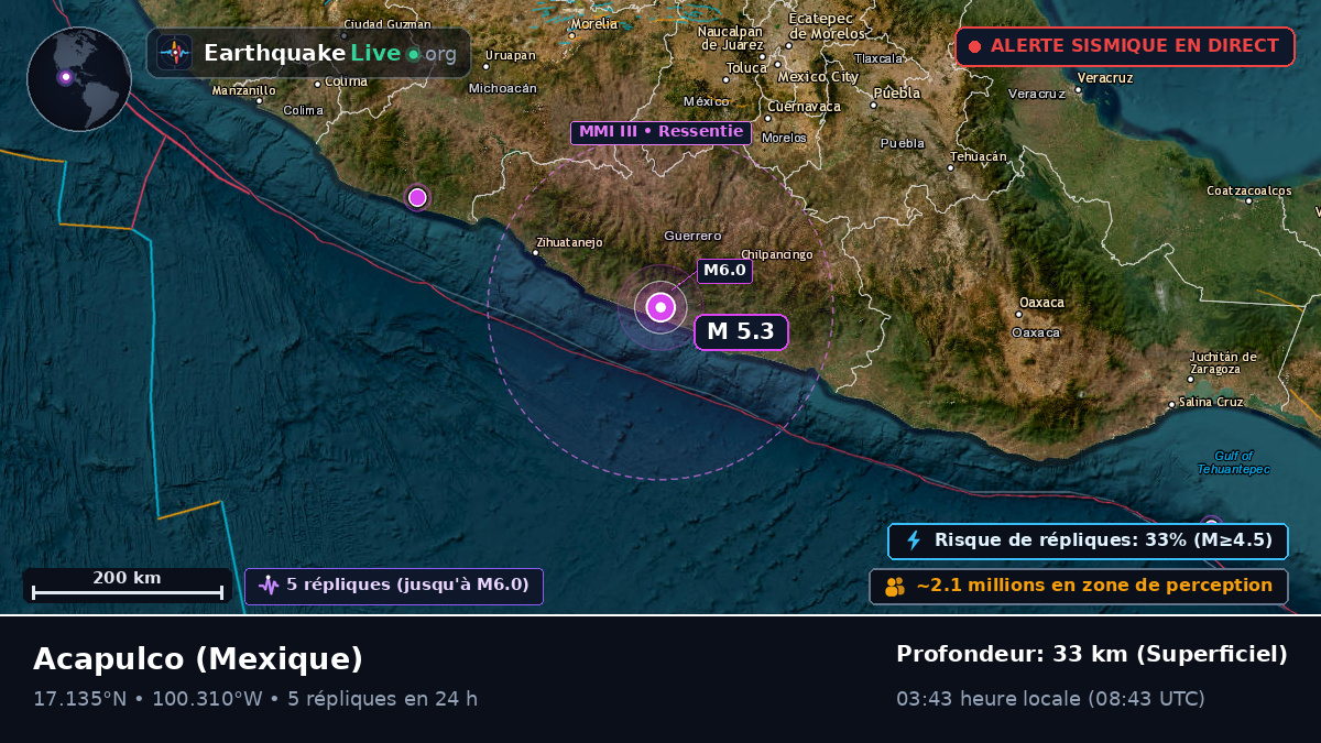 Guerrero, Mexique