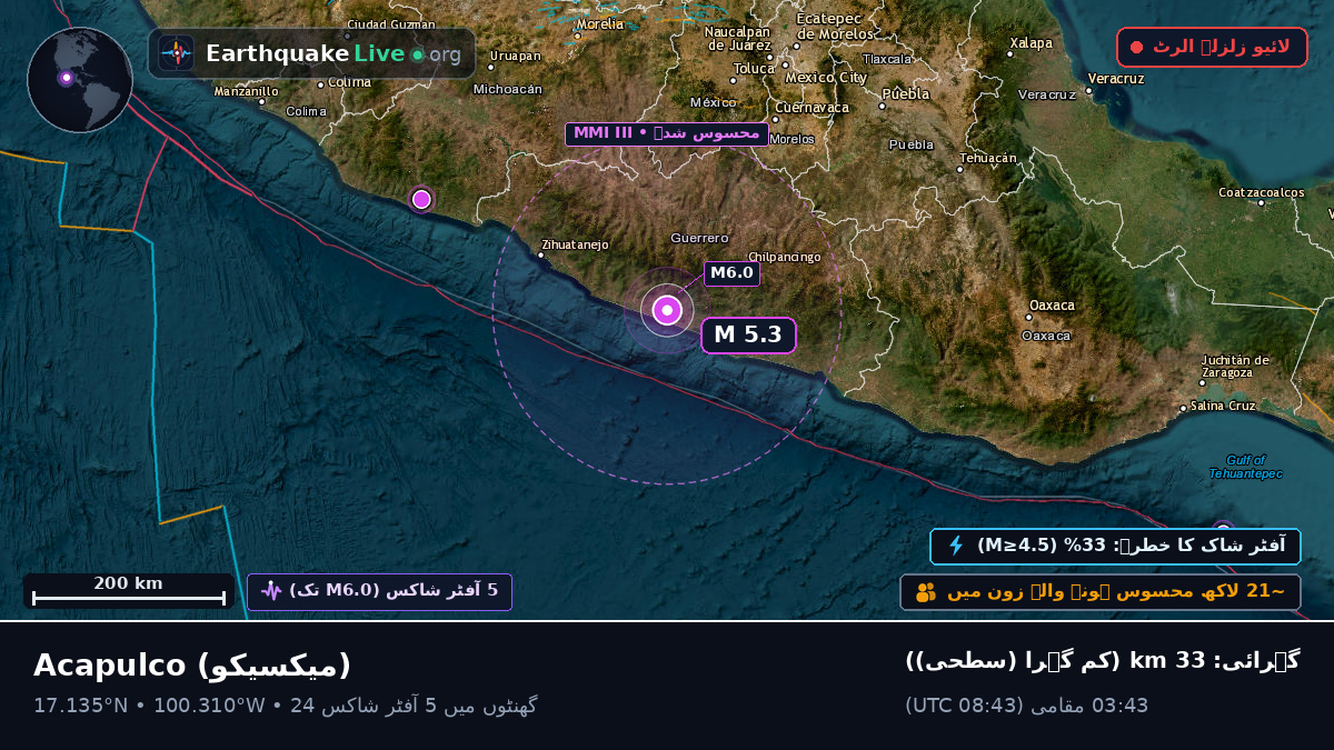 Guerrero, میکسیکو