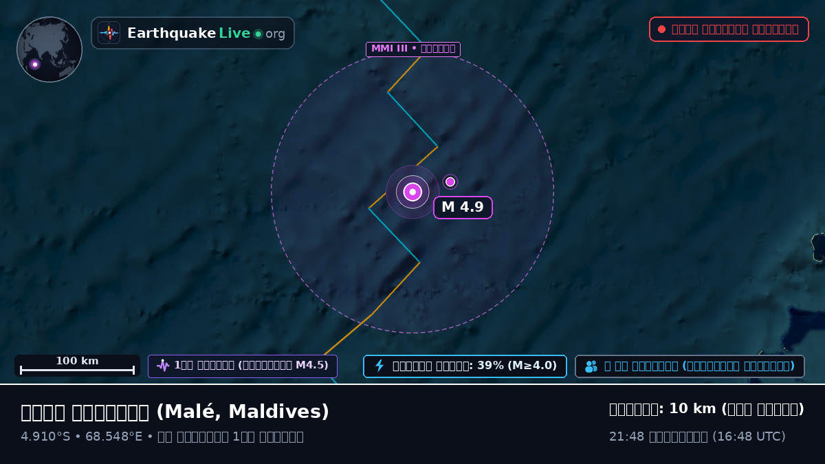 ভারত মহাসাগর (Maldives)