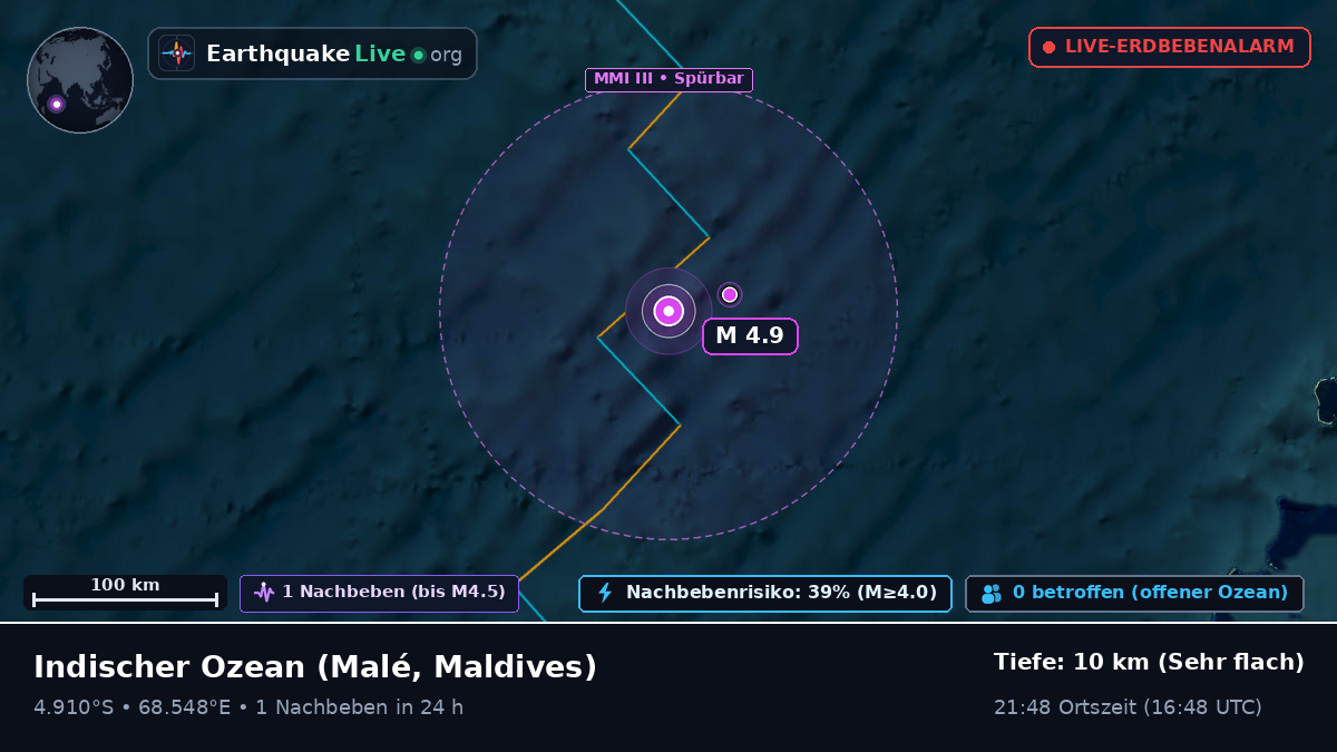 Indischer Ozean (Maldives)