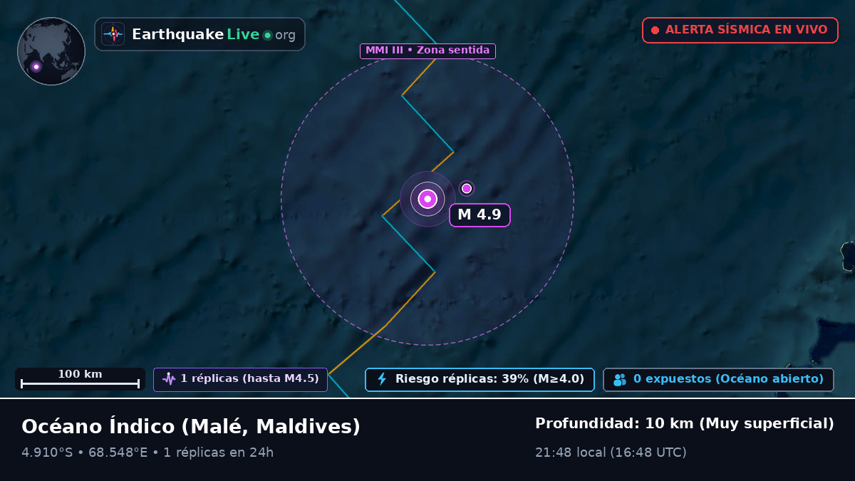 Océano Índico (Maldives)