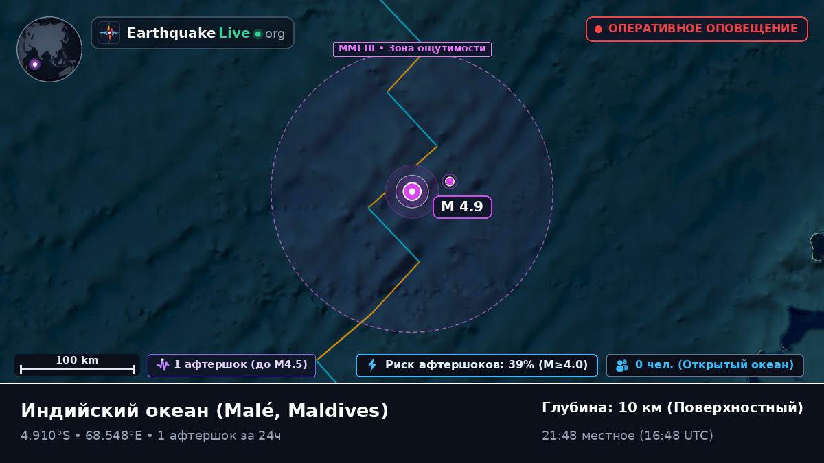 Индийский океан (Maldives)