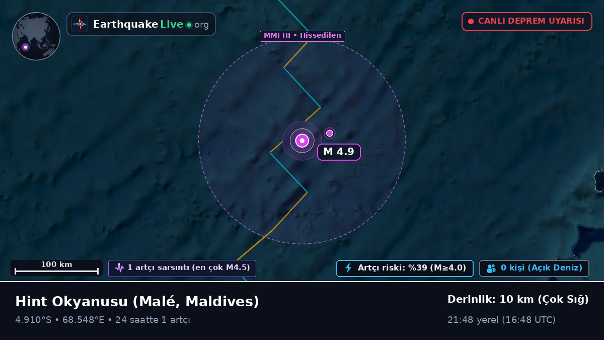 Hint Okyanusu (Maldives)