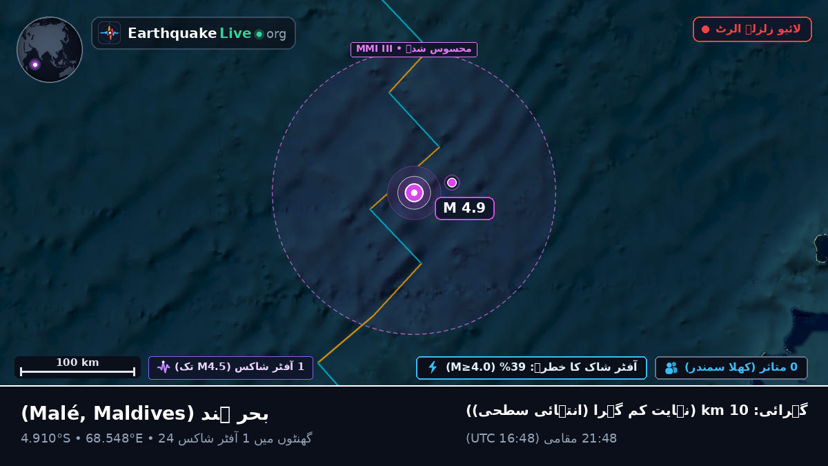 بحر ہند (Maldives)