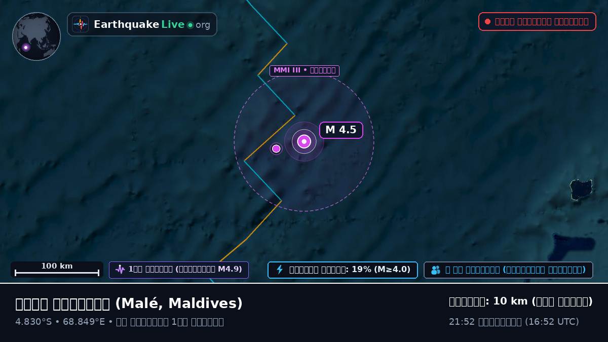 ভারত মহাসাগর (Maldives)