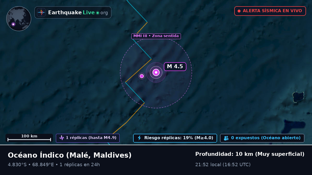 Océano Índico (Maldives)