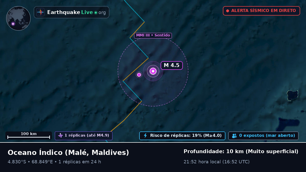 Oceano Índico (Maldives)