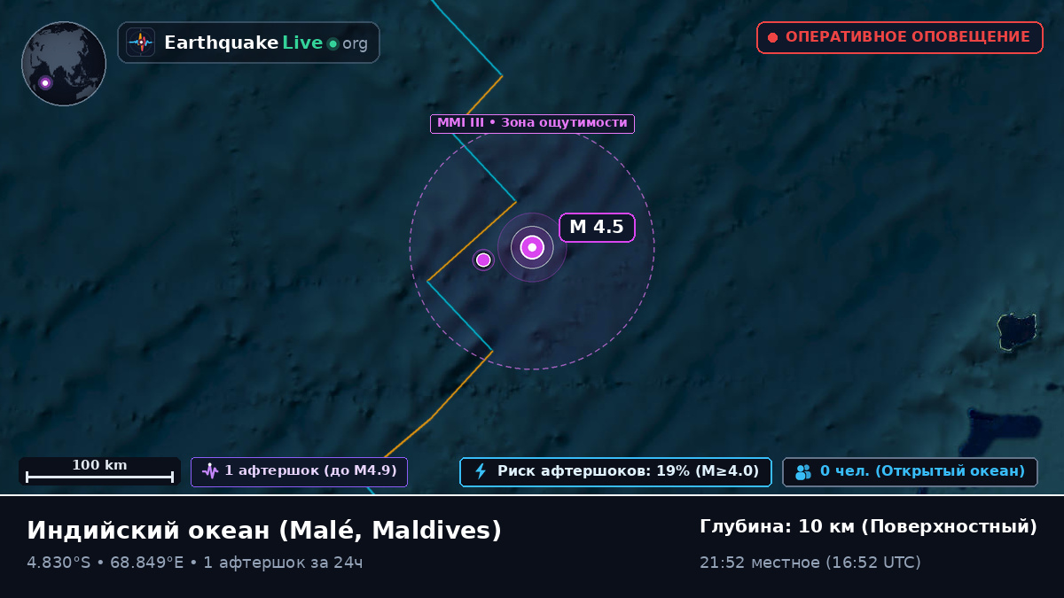 Индийский океан (Maldives)