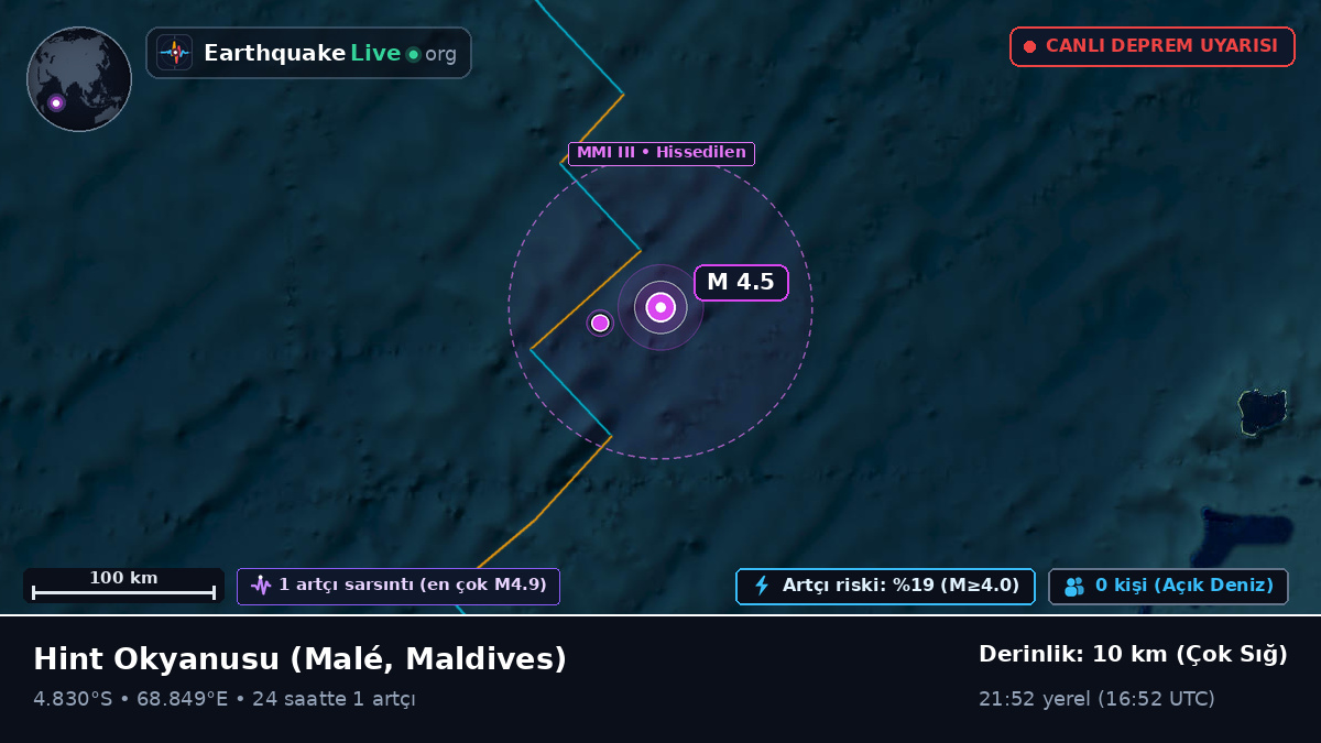 Hint Okyanusu (Maldives)