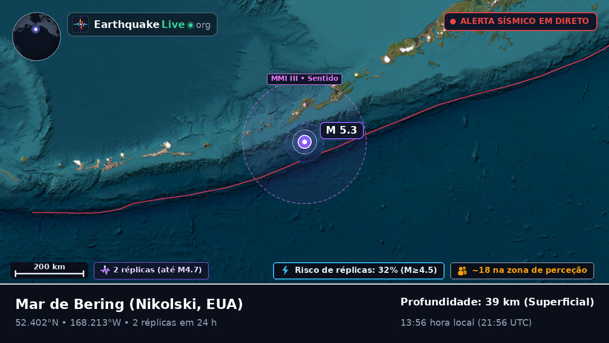 Mar de Bering (EUA)
