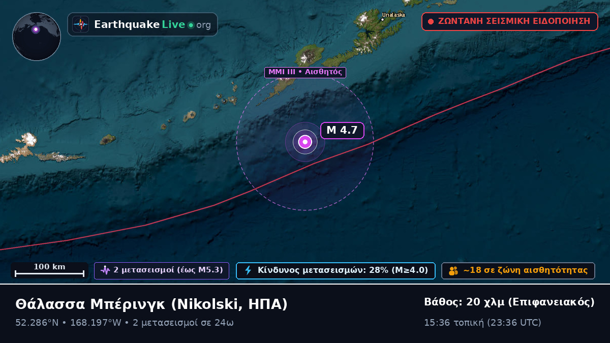Θάλασσα Μπέρινγκ (ΗΠΑ)