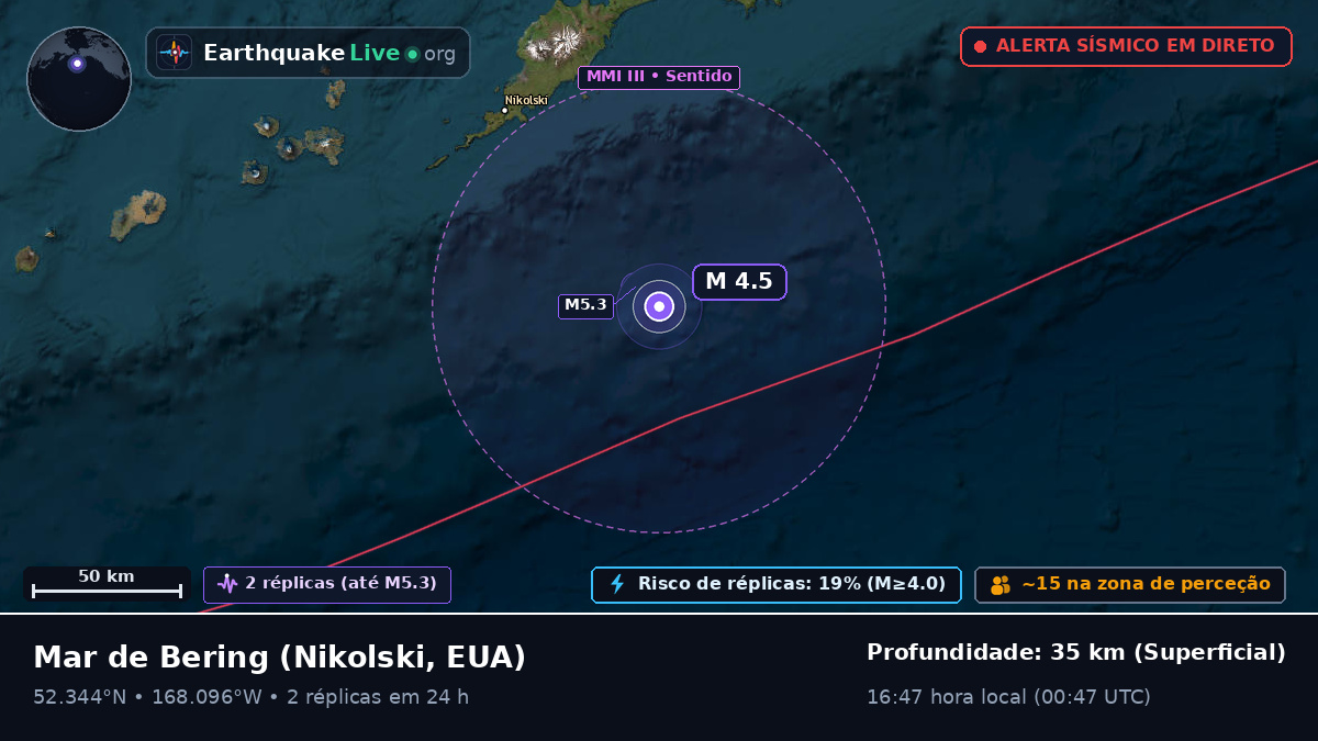 Mar de Bering (EUA)