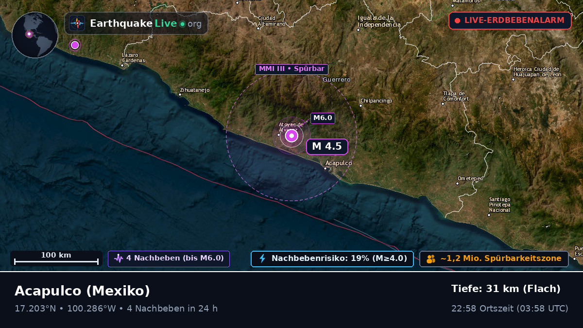 Guerrero, Mexiko