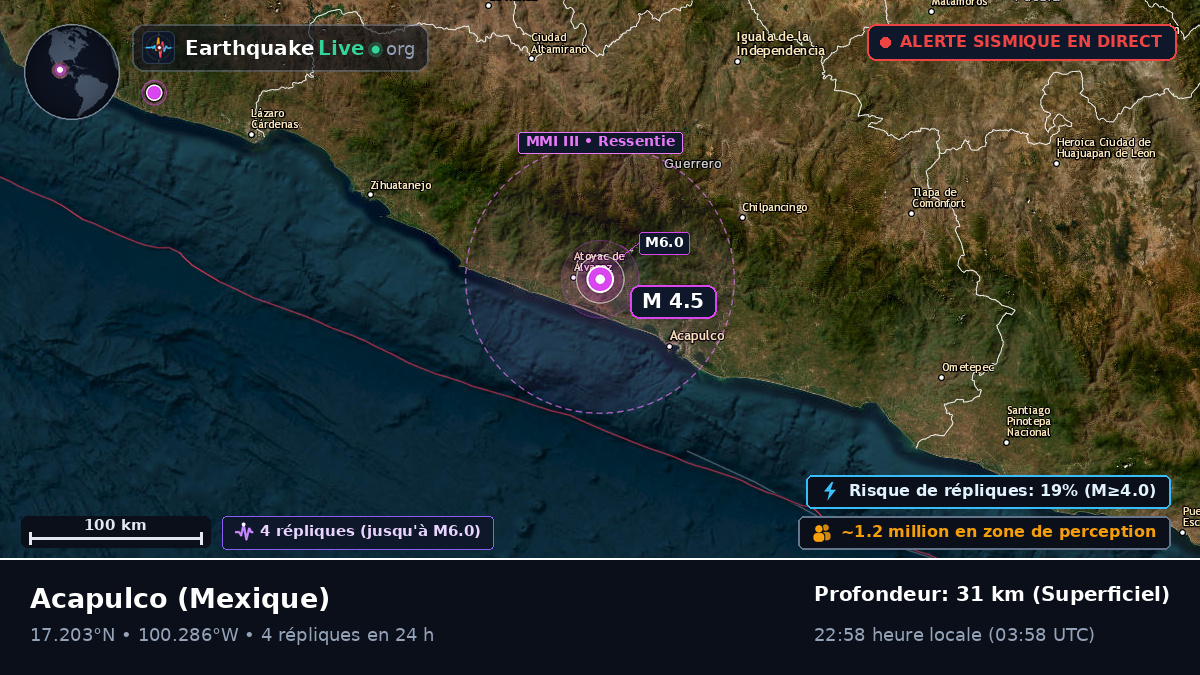 Guerrero, Mexique