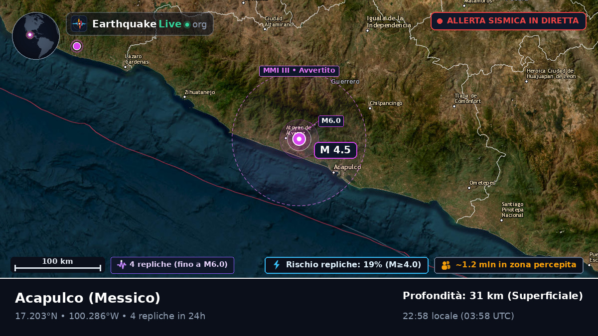 Guerrero, Messico