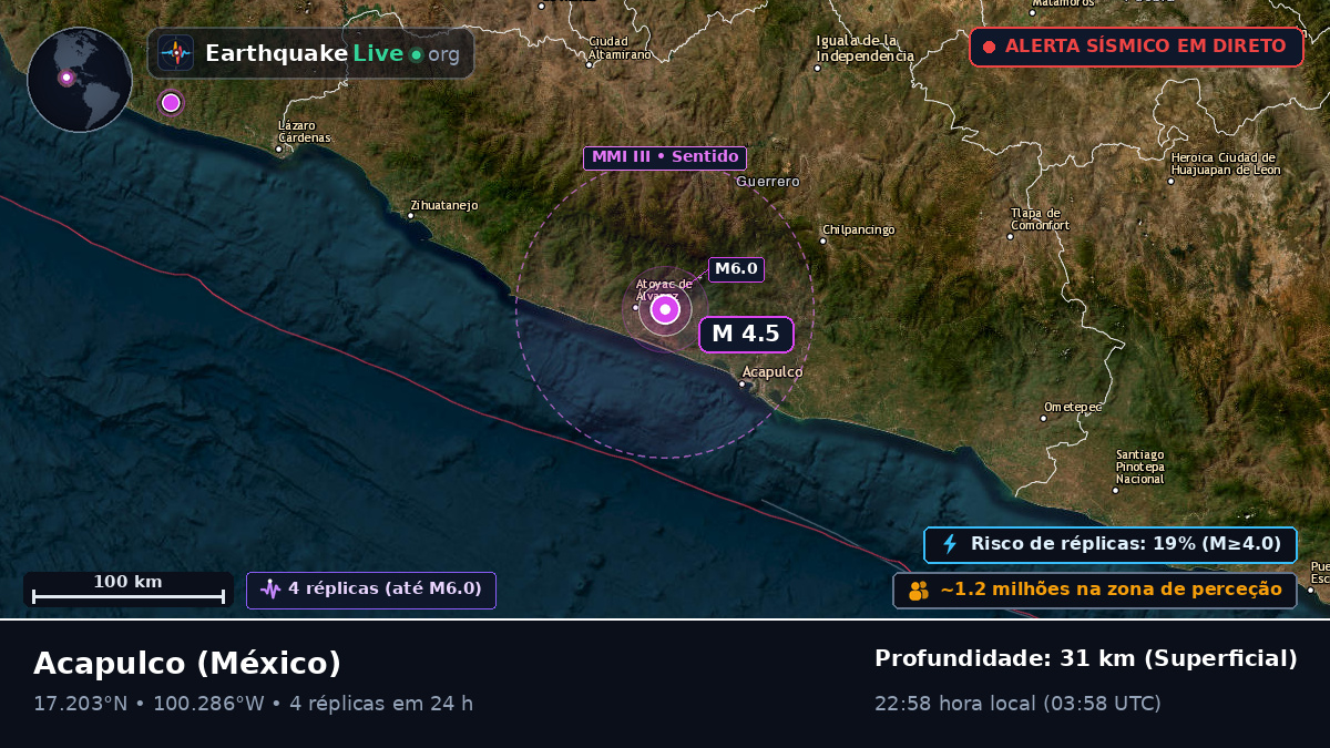 Guerrero, México