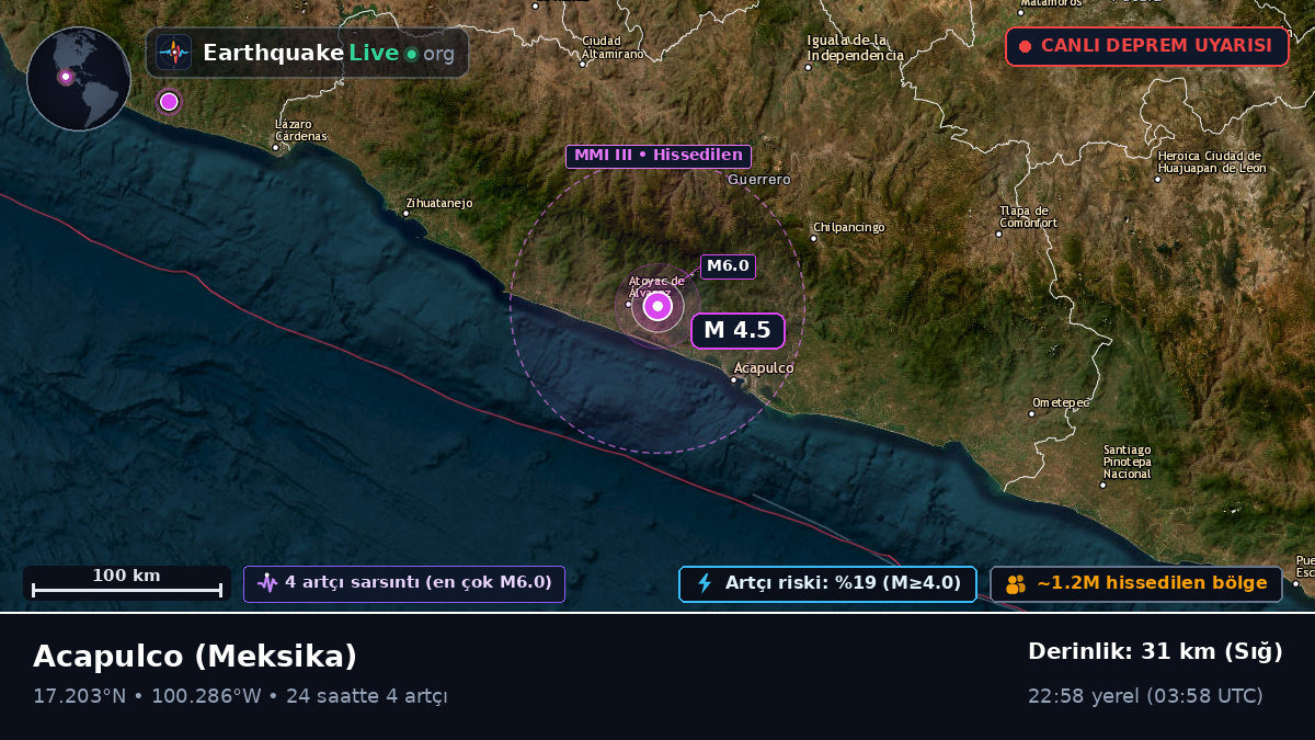 Guerrero, Meksika