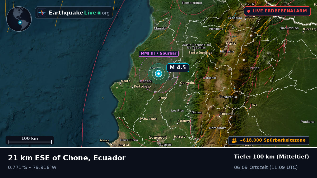 Manabi, Ecuador