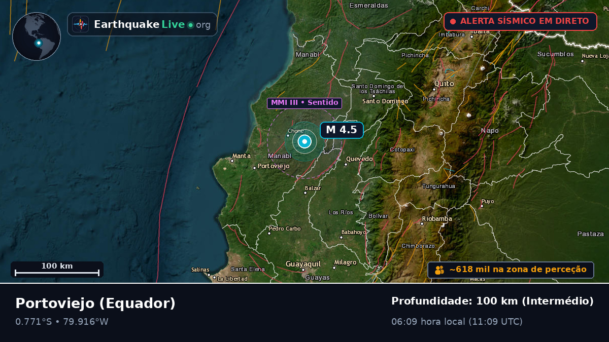 Manabi, Equador