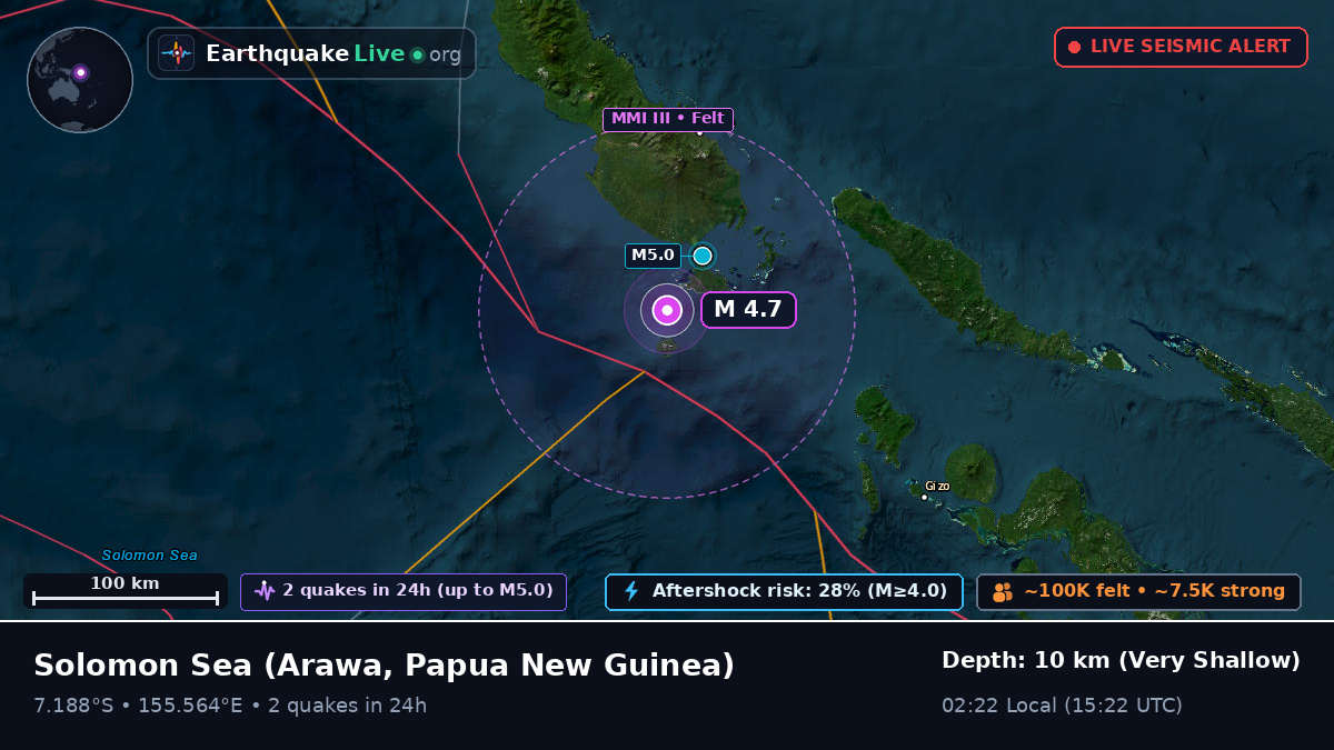 Solomon Sea (Papua New Guinea)