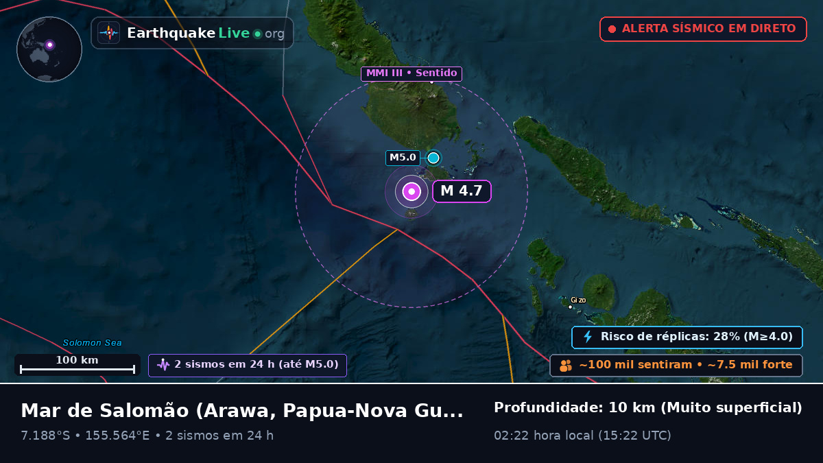 Mar de Salomão (Papua-Nova Guiné)