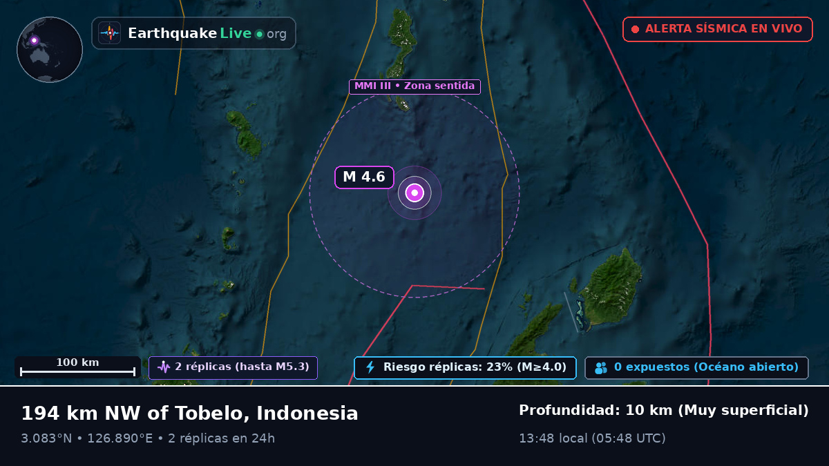Océano Pacífico Norte (Indonesia)